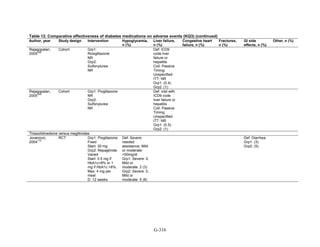 Af dm antidiabeticos 27