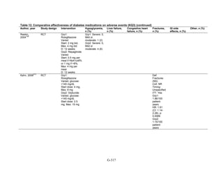 Af dm antidiabeticos 27
