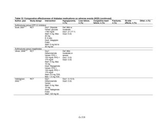 Af dm antidiabeticos 27