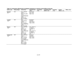 Af dm antidiabeticos 27