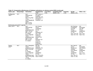 Af dm antidiabeticos 27