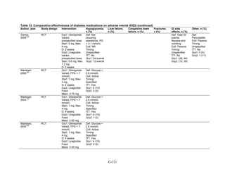Af dm antidiabeticos 27