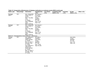 Af dm antidiabeticos 27