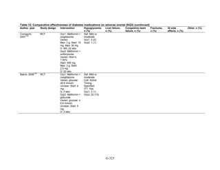 Af dm antidiabeticos 27