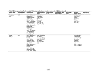 Af dm antidiabeticos 27