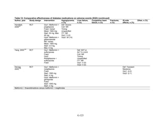 Af dm antidiabeticos 27
