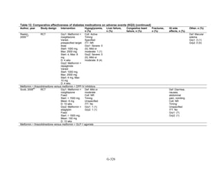 Af dm antidiabeticos 27