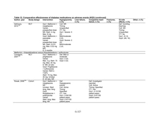 Af dm antidiabeticos 27