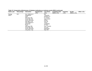 Af dm antidiabeticos 27