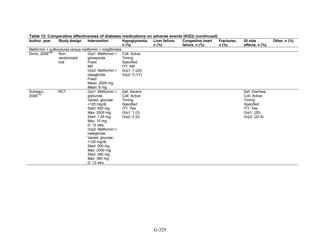 Af dm antidiabeticos 27
