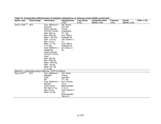 Af dm antidiabeticos 27