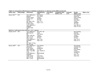 Af dm antidiabeticos 27
