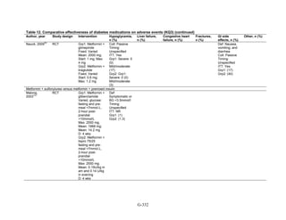 Af dm antidiabeticos 27