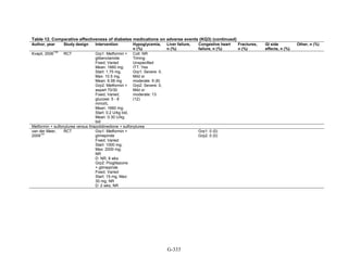 Af dm antidiabeticos 27