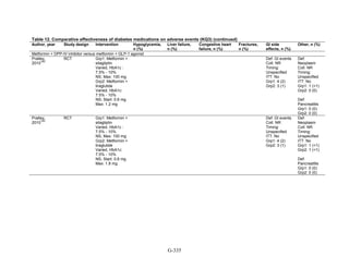 Af dm antidiabeticos 27
