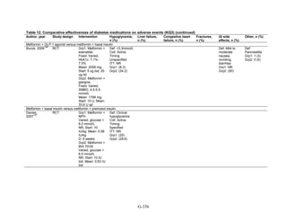 Af dm antidiabeticos 27