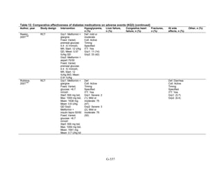 Af dm antidiabeticos 27