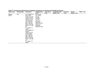 Af dm antidiabeticos 27