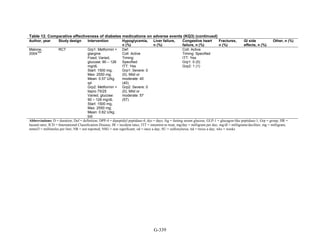 Af dm antidiabeticos 27