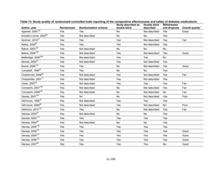 Af dm antidiabeticos 27