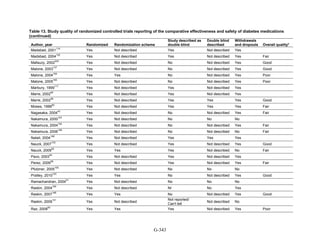 Af dm antidiabeticos 27