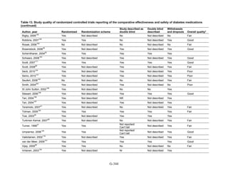 Af dm antidiabeticos 27