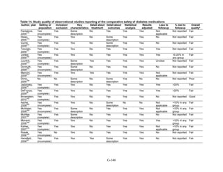 Af dm antidiabeticos 27