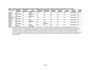 Af dm antidiabeticos 27