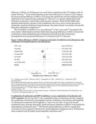 difference in HbA1c of -0.06 percent was small and not significant in the 573 subjects with 18-
month followup.124
In the article reporting on the mean followup of 5.5 years in 2,225 subjects,
the between-group difference in HbA1c of 0.26 percent significantly favored rosiglitazone plus
sulfonylurea over metformin plus sulfonylurea.16
However, it is unclear whether these mild
differences in glycemic control affect cardiovascular outcomes. While the RECORD study
reported cardiovascular outcomes in the rosiglitazone arm versus active control showing no
statistically significant differences between-groups, they did not break it out further into specific
drug-drug combination comparisons.16
The second RCT excluded was a 2-year followup142
of the 1-year study140
presented in the
meta-analysis. Both articles presented similar between-group differences in HbA1c between the
combination of thiazolidinedione plus sulfonylurea and metformin plus sulfonylurea
(nonsignificant between-group differences of -0.16 percent and -0.13 percent).
Figure 13. Mean difference in HbA1c comparing combination of metformin and sulfonylureas with
combination of thiazolidinediones and sulfonylureas
CI = confidence interval; diff = difference; HbA1c = hemoglobin A1c; Met = metformin; SU = sulfonylurea; TZD =
thiazolidinedione
Boxes indicate individual study point estimates. The box size denotes the weight of the study, with larger boxes contributing
more to the pooled estimate. The width of the horizontal lines represents the 95 percent confidence intervals for each study. The
diamond at the bottom of the graph indicates the 95 percent confidence interval for the random-effects pooled estimate.
Test for heterogeneity: Q = 1.37 with 5 degrees of freedom (p = 0.93)
I-squared statistic = 0%
The range in change scores for HbA1c for the comparison group, a combination of thiazolidinediones and sulfonylureas, was
-1.3% to 0.6%. The median change was -1.1%.
Combination of metformin and DPP-4 inhibitors versus combination of metformin and
GLP-1 agonists. One 26-week RCT with comparable dosing of medications directly compared
the combination of metformin and sitagliptin with the combination of metformin and liraglutide
in 2 dosing arms (maximum dose liraglutide 1.2 mg in one arm and 1.8 mg in the second
combination arm), showing statistically significant greater reductions in HbA1c in the metformin
and liraglutide combination arms.143
The between-group differences in HbA1c ranged from
-0.34 percent when compared with the lower dosed liraglutide combination arm to -0.60 percent
when compared with the higher dosed liraglutide combination arm.143
Overall
Yang 2003
Hanefeld 2004
van der Meer 2009
Comaschi 2007
Kim 2007
Home 2007
-0.09 (-0.19, 0.01)
0.14 (-0.80, 1.08)
-0.16 (-0.32, 0.00)
-0.10 (-0.72, 0.52)
0.01 (-0.52, 0.54)
0.00 (-0.46, 0.46)
-0.06 (-0.20, 0.08)
-0.09 (-0.19, 0.01)
0.14 (-0.80, 1.08)
-0.16 (-0.32, 0.00)
Mean diff (95% CI)
-0.10 (-0.72, 0.52)
0.01 (-0.52, 0.54)
0.00 (-0.46, 0.46)
-0.06 (-0.20, 0.08)
<-Favors Met + SU Favors TZD + SU->
-1 -.5 0 .5 1
Weighted mean difference in HbA1c
Author, year
39
 