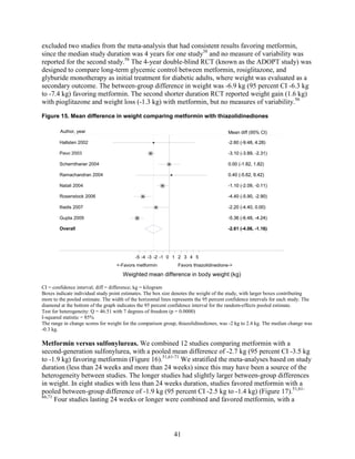excluded two studies from the meta-analysis that had consistent results favoring metformin,
since the median study duration was 4 years for one study38
and no measure of variability was
reported for the second study.56
The 4-year double-blind RCT (known as the ADOPT study) was
designed to compare long-term glycemic control between metformin, rosiglitazone, and
glyburide monotherapy as initial treatment for diabetic adults, where weight was evaluated as a
secondary outcome. The between-group difference in weight was -6.9 kg (95 percent CI -6.3 kg
to -7.4 kg) favoring metformin. The second shorter duration RCT reported weight gain (1.6 kg)
with pioglitazone and weight loss (-1.3 kg) with metformin, but no measures of variability.56
Figure 15. Mean difference in weight comparing metformin with thiazolidinediones
CI = confidence interval; diff = difference; kg = kilogram
Boxes indicate individual study point estimates. The box size denotes the weight of the study, with larger boxes contributing
more to the pooled estimate. The width of the horizontal lines represents the 95 percent confidence intervals for each study. The
diamond at the bottom of the graph indicates the 95 percent confidence interval for the random-effects pooled estimate.
Test for heterogeneity: Q = 46.51 with 7 degrees of freedom (p = 0.0000)
I-squared statistic = 85%
The range in change scores for weight for the comparison group, thiazolidinediones, was -2 kg to 2.4 kg. The median change was
-0.3 kg.
Metformin versus sulfonylureas. We combined 12 studies comparing metformin with a
second-generation sulfonylurea, with a pooled mean difference of -2.7 kg (95 percent CI -3.5 kg
to -1.9 kg) favoring metformin (Figure 16).51,61-71
We stratified the meta-analyses based on study
duration (less than 24 weeks and more than 24 weeks) since this may have been a source of the
heterogeneity between studies. The longer studies had slightly larger between-group differences
in weight. In eight studies with less than 24 weeks duration, studies favored metformin with a
pooled between-group difference of -1.9 kg (95 percent CI -2.5 kg to -1.4 kg) (Figure 17).51,61-
66,71
Four studies lasting 24 weeks or longer were combined and favored metformin, with a
Overall
Hallsten 2002
Iliadis 2007
Pavo 2003
Rosenstock 2006
Natali 2004
Ramachandran 2004
Schernthaner 2004
Gupta 2009
-2.61 (-4.06, -1.16)
-2.60 (-9.48, 4.28)
-2.20 (-4.40, 0.00)
-3.10 (-3.89, -2.31)
-4.40 (-5.90, -2.90)
-1.10 (-2.09, -0.11)
0.40 (-5.62, 6.42)
0.00 (-1.82, 1.82)
-5.36 (-6.48, -4.24)
-2.61 (-4.06, -1.16)
-2.60 (-9.48, 4.28)
-2.20 (-4.40, 0.00)
Mean diff (95% CI)
-3.10 (-3.89, -2.31)
-4.40 (-5.90, -2.90)
-1.10 (-2.09, -0.11)
0.40 (-5.62, 6.42)
0.00 (-1.82, 1.82)
-5.36 (-6.48, -4.24)
<-Favors metformin Favors thiazolidinedione->
-5 -4 -3 -2 -1 0 1 2 3 4 5
Weighted mean difference in body weight (kg)
Author, year
41
 