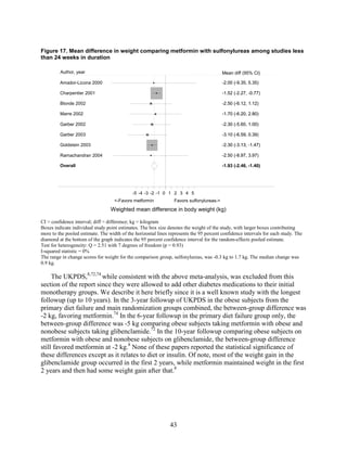 Figure 17. Mean difference in weight comparing metformin with sulfonylureas among studies less
than 24 weeks in duration
CI = confidence interval; diff = difference; kg = kilogram
Boxes indicate individual study point estimates. The box size denotes the weight of the study, with larger boxes contributing
more to the pooled estimate. The width of the horizontal lines represents the 95 percent confidence intervals for each study. The
diamond at the bottom of the graph indicates the 95 percent confidence interval for the random-effects pooled estimate.
Test for heterogeneity: Q = 2.51 with 7 degrees of freedom (p = 0.93)
I-squared statistic = 0%
The range in change scores for weight for the comparison group, sulfonylureas, was -0.3 kg to 1.7 kg. The median change was
0.9 kg.
The UKPDS,8,72,74
while consistent with the above meta-analysis, was excluded from this
section of the report since they were allowed to add other diabetes medications to their initial
monotherapy groups. We describe it here briefly since it is a well known study with the longest
followup (up to 10 years). In the 3-year followup of UKPDS in the obese subjects from the
primary diet failure and main randomization groups combined, the between-group difference was
-2 kg, favoring metformin.74
In the 6-year followup in the primary diet failure group only, the
between-group difference was -5 kg comparing obese subjects taking metformin with obese and
nonobese subjects taking glibenclamide.72
In the 10-year followup comparing obese subjects on
metformin with obese and nonobese subjects on glibenclamide, the between-group difference
still favored metformin at -2 kg.8
None of these papers reported the statistical significance of
these differences except as it relates to diet or insulin. Of note, most of the weight gain in the
glibenclamide group occurred in the first 2 years, while metformin maintained weight in the first
2 years and then had some weight gain after that.8
Overall
Garber 2002
Charpentier 2001
Garber 2003
Blonde 2002
Ramachandran 2004
Marre 2002
Goldstein 2003
Amador-Licona 2000
-1.93 (-2.46, -1.40)
-2.30 (-5.60, 1.00)
-1.52 (-2.27, -0.77)
-3.10 (-6.59, 0.39)
-2.50 (-6.12, 1.12)
-2.50 (-8.97, 3.97)
-1.70 (-6.20, 2.80)
-2.30 (-3.13, -1.47)
-2.00 (-9.35, 5.35)
-1.93 (-2.46, -1.40)
-2.30 (-5.60, 1.00)
-1.52 (-2.27, -0.77)
-3.10 (-6.59, 0.39)
-2.50 (-6.12, 1.12)
-2.50 (-8.97, 3.97)
-1.70 (-6.20, 2.80)
Mean diff (95% CI)
-2.30 (-3.13, -1.47)
-2.00 (-9.35, 5.35)
<-Favors metformin Favors sulfonylureas->
-5 -4 -3 -2 -1 0 1 2 3 4 5
Weighted mean difference in body weight (kg)
Author, year
43
 