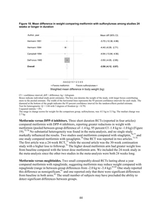 Figure 18. Mean difference in weight comparing metformin with sulfonylureas among studies 24
weeks or longer in duration
CI = confidence interval; diff = difference; kg = kilogram
Boxes indicate individual study point estimates. The box size denotes the weight of the study, with larger boxes contributing
more to the pooled estimate. The width of the horizontal lines represents the 95 percent confidence intervals for each study. The
diamond at the bottom of the graph indicates the 95 percent confidence interval for the random-effects pooled estimate.
Test for heterogeneity: Q = 1.04 with 3 degrees of freedom (p = 0.79)
I-squared statistic = 0%
The range in change scores for weight for the comparison group, sulfonylureas, was -0.3 kg to 3.3 kg. The median change was
2.7 kg.
Metformin versus DPP-4 inhibitors. Three short duration RCTs (reported in four articles)
compared metformin with DPP-4 inhibitors, reporting greater reductions in weight with
metformin (pooled between-group difference of -1.4 kg, 95 percent CI -1.8 kg to -1.0 kg) (Figure
19).75-78
No substantial heterogeneity was found in the meta-analysis, and no single study
markedly influenced the results. Two studies used metformin compared with sitagliptin,76,77
and
one study compared metformin with saxagliptin.78
One RCT was reported in two articles.75,76
The first article was a 24-week RCT,75
while the second article was the 30-week continuation
study with a higher loss to followup.76
The higher dosed metformin arm had greater weight loss
from baseline compared with the lower dose metformin arm. We included the 24-week study in
the meta-analysis since the other two studies in the meta-analysis were both 24 weeks long.
Metformin versus meglitinides. Two small comparably-dosed RCTs lasting about a year
compared metformin with repaglinide, suggesting metformin may reduce weight compared with
repaglinide (range in between-group differences from -2.0 kg to -3.4 kg).81,82
One study reported
this difference as nonsignificant,81
and one reported only that there were significant differences
from baseline in both arms.82
The small number of subjects may have precluded the ability to
detect significant differences between groups.
Overall
Hermann 1991
Hermann 1994
DeFronzo 1995
Campbell 1994
-3.59 (-4.12, -3.07)
-3.70 (-12.38, 4.98)
-4.40 (-6.09, -2.71)
-3.50 (-4.05, -2.95)
-4.64 (-13.84, 4.56)
-3.59 (-4.12, -3.07)
Mean diff (95% CI)
-3.70 (-12.38, 4.98)
-4.40 (-6.09, -2.71)
-3.50 (-4.05, -2.95)
-4.64 (-13.84, 4.56)
<-Favors metformin Favors sulfonylureas->
-5-4-3-2-1 0 1 2 3 4 5
Weighted mean difference in body weight (kg)
Author, year
44
 