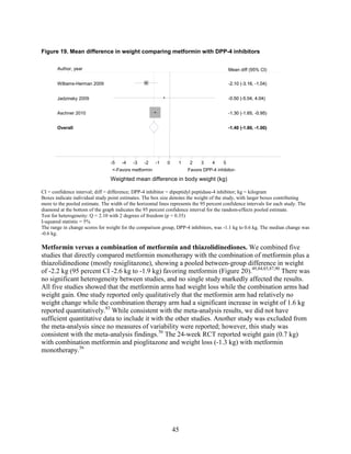 Figure 19. Mean difference in weight comparing metformin with DPP-4 inhibitors
CI = confidence interval; diff = difference; DPP-4 inhibitor = dipeptidyl peptidase-4 inhibitor; kg = kilogram
Boxes indicate individual study point estimates. The box size denotes the weight of the study, with larger boxes contributing
more to the pooled estimate. The width of the horizontal lines represents the 95 percent confidence intervals for each study. The
diamond at the bottom of the graph indicates the 95 percent confidence interval for the random-effects pooled estimate.
Test for heterogeneity: Q = 2.10 with 2 degrees of freedom (p = 0.35)
I-squared statistic = 5%
The range in change scores for weight for the comparison group, DPP-4 inhibitors, was -1.1 kg to 0.6 kg. The median change was
-0.6 kg.
Metformin versus a combination of metformin and thiazolidinediones. We combined five
studies that directly compared metformin monotherapy with the combination of metformin plus a
thiazolidinedione (mostly rosiglitazone), showing a pooled between-group difference in weight
of -2.2 kg (95 percent CI -2.6 kg to -1.9 kg) favoring metformin (Figure 20).49,84,85,87,90
There was
no significant heterogeneity between studies, and no single study markedly affected the results.
All five studies showed that the metformin arms had weight loss while the combination arms had
weight gain. One study reported only qualitatively that the metformin arm had relatively no
weight change while the combination therapy arm had a significant increase in weight of 1.6 kg
reported quantitatively.83
While consistent with the meta-analysis results, we did not have
sufficient quantitative data to include it with the other studies. Another study was excluded from
the meta-analysis since no measures of variability were reported; however, this study was
consistent with the meta-analysis findings.56
The 24-week RCT reported weight gain (0.7 kg)
with combination metformin and pioglitazone and weight loss (-1.3 kg) with metformin
monotherapy.56
Overall
Aschner 2010
Williams-Herman 2009
Jadzinsky 2009
-1.40 (-1.80, -1.00)
-1.30 (-1.65, -0.95)
-2.10 (-3.16, -1.04)
-0.50 (-5.04, 4.04)
-1.40 (-1.80, -1.00)
-1.30 (-1.65, -0.95)
Mean diff (95% CI)
-2.10 (-3.16, -1.04)
-0.50 (-5.04, 4.04)
<-Favors metformin Favors DPP-4 inhibitor-
-5 -4 -3 -2 -1 0 1 2 3 4 5
Weighted mean difference in body weight (kg)
Author, year
45
 