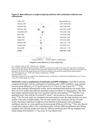 Figure 21. Mean difference in weight comparing metformin with combination metformin and
sulfonylureas
CI = confidence interval; diff = difference; kg = kilogram
Boxes indicate individual study point estimates. The box size denotes the weight of the study, with larger boxes contributing
more to the pooled estimate. The width of the horizontal lines represents the 95 percent confidence intervals for each study. The
diamond at the bottom of the graph indicates the 95 percent confidence interval for the random-effects pooled estimate.
Test for heterogeneity: Q = 52.88 with 9 degrees of freedom (p = 0.0000)
I-squared statistic = 83%
The range in change scores for weight for the comparison group, a combination of metformin and sulfonylureas, was -0.3 kg to
1.9 kg. The median change was 0.7 kg.
Metformin versus a combination of metformin and DPP-4 inhibitors. Three RCTs directly
compared metformin with the combination of metformin plus a DPP-4 inhibitor, with a pooled
between-group difference of -0.2 kg (95 percent CI -0.7 kg to 0.2 kg) (Figure 22).75,78,8
5 No
single study markedly influenced the results, and no substantial heterogeneity was found. Only
three out of six studies had sufficient quantitative data to combine in a meta-analysis. The other
three studies reported results that were consistent with the meta-analysis.85,94,95
One RCT was
published twice, first with the 24-week RCT results75
and second as a 30-week continuation
study.76
The 24-week study was included in the meta-analysis since the study duration was more
similar to the other included studies. The 54-week results were consistent with the 24-week
results, reporting a significant weight loss from baseline in both groups with overlapping
confidence intervals or a non-significant between-group difference of 0.2 kg.76
They also showed
a small dose-response effect in the combination arms, with the 2000 mg metformin and 100 mg
sitagliptin arm reducing weight more than the 1000 mg metformin plus 100 mg sitagliptin arm
(mean change from baseline -1.7 kg versus -0.7 kg respectively).
Overall
DeFronzo 1995
Charpentier 2001
Marre 2002
Garber 2003
Garber 2002
Goldstein 2003
Feinglos 2005
Hermann 1994
Nauck 2009
Hermann 1991
-2.26 (-3.31, -1.22)
-4.20 (-4.75, -3.65)
-1.34 (-2.08, -0.60)
-1.40 (-5.88, 3.08)
-2.70 (-6.24, 0.84)
-2.50 (-6.03, 1.03)
-2.40 (-3.23, -1.57)
-2.10 (-8.97, 4.77)
-0.60 (-1.85, 0.65)
-2.50 (-3.21, -1.79)
-2.00 (-10.82, 6.82)
-2.26 (-3.31, -1.22)
-4.20 (-4.75, -3.65)
-1.34 (-2.08, -0.60)
-1.40 (-5.88, 3.08)
Mean diff (95% CI)
-2.70 (-6.24, 0.84)
-2.50 (-6.03, 1.03)
-2.40 (-3.23, -1.57)
-2.10 (-8.97, 4.77)
-0.60 (-1.85, 0.65)
-2.50 (-3.21, -1.79)
-2.00 (-10.82, 6.82)
<-Favors metformin Favors metformin + sulfonylureas->
-5-4 -3-2-1 0 1 2 3 4 5
Weighted mean difference in body weight (kg)
Author, year
47
 