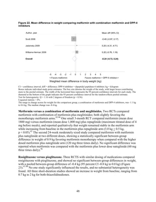 Figure 22. Mean difference in weight comparing metformin with combination metformin and DPP-4
inhibitors
CI = confidence interval; diff = difference; DPP-4 inhibitor = dipeptidyl peptidase-4 inhibitor; kg = kilogram
Boxes indicate individual study point estimates. The box size denotes the weight of the study, with larger boxes contributing
more to the pooled estimate. The width of the horizontal lines represents the 95 percent confidence intervals for each study. The
diamond at the bottom of the graph indicates the 95 percent confidence interval for the random-effects pooled estimate.
Test for heterogeneity: Q = 1.16 with 2 degrees of freedom (p = 0.56)
I-squared statistic = 0%
The range in change scores for weight for the comparison group, a combination of metformin and DPP-4 inhibitors, was -1.1 kg
to 0.6 kg. The median change was -0.4 kg.
Metformin versus a combination of metformin and meglitinides. Two RCTs compared
metformin with combination of metformin plus meglitinides; both slightly favoring the
monotherapy metformin arms.82-96
One small 3-month RCT compared metformin (mean dose
1800 mg) versus metformin (mean dose 1,800 mg) plus repaglinide (maximum titrated dose of 4
mg before meals), and reported qualitatively that weight remained stable in the metformin arm
while increasing from baseline in the metformin plus repaglinide arm (3.0 kg + 0.5 kg,
p < 0.05).82
The second 24-week moderately sized study compared metformin with metformin
plus nateglinide at two different doses, showing a statistically significant between-group
difference in weight of 0.9 kg favoring metformin monotherapy when compared with the higher
dosed metformin plus nateglinide arm (120 mg three times daily). No significant difference was
reported when metformin was compared with the metformin plus lower dose nateglinide (60 mg
three times daily).96
Rosiglitazone versus pioglitazone. Three RCTS with similar dosing of medications compared
rosiglitazone with pioglitazone, and showed no significant between-group differences in weight,
with a pooled between-group difference of -0.4 kg (95 percent CI -0.8 kg to 0.0 kg) (Figure
23).97-99
No one study significantly influenced the results, and no substantial heterogeneity was
found. All three short-duration studies showed an increase in weight from baseline, ranging from
0.7 kg to 2 kg for both thiazolidinediones.
Overall
Scott 2008
Williams-Herman 2009
Jadzinsky 2009
-0.24 (-0.72, 0.24)
-0.40 (-0.97, 0.17)
0.20 (-0.76, 1.16)
0.20 (-4.31, 4.71)
-0.24 (-0.72, 0.24)
Mean diff (95% CI)
-0.40 (-0.97, 0.17)
0.20 (-0.76, 1.16)
0.20 (-4.31, 4.71)
<-Favors metformin Favors metformin + DPP-4 inhibitor->
-5 -4 -3 -2 -1 0 1 2 3 4 5
Weighted mean difference in body weight (kg)
Author, year
48
 