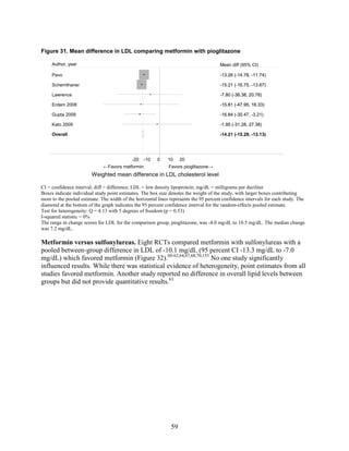 Figure 31. Mean difference in LDL comparing metformin with pioglitazone
CI = confidence interval; diff = difference; LDL = low density lipoprotein; mg/dL = milligrams per deciliter
Boxes indicate individual study point estimates. The box size denotes the weight of the study, with larger boxes contributing
more to the pooled estimate. The width of the horizontal lines represents the 95 percent confidence intervals for each study. The
diamond at the bottom of the graph indicates the 95 percent confidence interval for the random-effects pooled estimate.
Test for heterogeneity: Q = 4.13 with 5 degrees of freedom (p = 0.53)
I-squared statistic = 0%
The range in change scores for LDL for the comparison group, pioglitazone, was -4.0 mg/dL to 10.5 mg/dL. The median change
was 7.2 mg/dL.
Metformin versus sulfonylureas. Eight RCTs compared metformin with sulfonylureas with a
pooled between-group difference in LDL of -10.1 mg/dL (95 percent CI -13.3 mg/dL to -7.0
mg/dL) which favored metformin (Figure 32).60-62,64,67,68,70,155
No one study significantly
influenced results. While there was statistical evidence of heterogeneity, point estimates from all
studies favored metformin. Another study reported no difference in overall lipid levels between
groups but did not provide quantitative results.63
Overall
Pavo
Kato 2009
Lawrence
Gupta 2009
Erdem 2008
Schernthaner
-14.21 (-15.29, -13.13)
-13.26 (-14.78, -11.74)
-1.95 (-31.28, 27.38)
-7.80 (-36.38, 20.78)
-16.84 (-30.47, -3.21)
-15.81 (-47.95, 16.33)
-15.21 (-16.75, -13.67)
-14.21 (-15.29, -13.13)
-13.26 (-14.78, -11.74)
Mean diff (95% CI)
-1.95 (-31.28, 27.38)
-7.80 (-36.38, 20.78)
-16.84 (-30.47, -3.21)
-15.81 (-47.95, 16.33)
-15.21 (-16.75, -13.67)
←Favors metformin Favors pioglitazone→
-20 -10 0 10 20
Weighted mean difference in LDL cholesterol level
Author, year
59
 