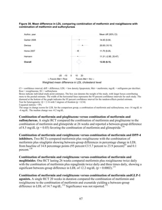 Figure 39. Mean difference in LDL comparing combination of metformin and rosiglitazone with
combination of metformin and sulfonylureas
CI = confidence interval; diff = difference; LDL = low density lipoprotein; Met = metformin; mg/dL = milligrams per deciliter;
Rosi = rosiglitazone; SU = sulfonylurea
Boxes indicate individual study point estimates. The box size denotes the weight of the study, with larger boxes contributing
more to the pooled estimate. The width of the horizontal lines represents the 95 percent confidence intervals for each study. The
diamond at the bottom of the graph indicates the 95 percent confidence interval for the random-effects pooled estimate.
Test for heterogeneity: Q = 2.16 with 3 degrees of freedom (p = 0.54)
I-squared statistic = 0%
The range in change scores for LDL for the comparison group, a combination of metformin and sulfonylureas, was -16 mg/dL to
-4 mg/dL. The median change was -8.2 mg/dL.
Combination of metformin and pioglitazone versus combination of metformin and
sulfonylureas. A single RCT compared the combination of metformin and pioglitazone to the
combination of metformin and glimepiride at 26 weeks and reported a between-group difference
of 8.5 mg/dL (p = 0.03) favoring the combination of metformin and glimepiride.126
Combination of metformin and rosiglitazone versus combination of metformin and DPP-4
inhibitors. Two RCTs compared metformin plus rosiglitazone with the combination of
metformin plus sitagliptin showing between-group differences in percentage change in LDL
from baseline of 14.8 percentage points (95 percent CI 5.7 percent to 23.9 percent)85
and 0.1
percent.130
Combination of metformin and rosiglitazone versus combination of metformin and
meglitinides. One RCT lasting 26 weeks compared metformin plus rosiglitazone twice daily
with the combination of metformin plus repaglinide twice daily and three times daily, showing a
significant between-group difference in LDL of 12.2 mg/dL (p = 0.0002).131
Combination of metformin and rosiglitazone versus combination of metformin andGLP-1
agonists. A single RCT 20 weeks in duration compared the combination of metformin and
rosiglitazone to the combination of metformin and exenatide yielding a between-group
difference in LDL of 14.7 mg/dL.132
Significance was not reported.132
Overall
Home 2007
Hamann
Derosa
Garber 2006
13.55 (9.15,
11.70 (6.05,
11.31 (-2.85, 25.47)
20.00 (10.15,
14.00 (0.00,
13.55 (9.15,
Mean diff (95% CI)
11.70 (6.05,
11.31 (-2.85, 25.47)
20.00 (10.15,
14.00 (0.00,
←Favors Met + Rosi Favors Met + SU→
-20 -10 0 10 20
Weighted mean difference in LDL cholesterol level
Author, year
67
 