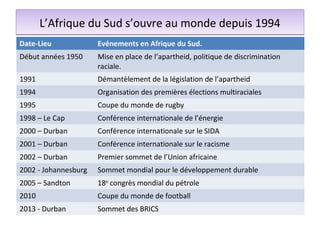 L’Afrique du Sud s’ouvre au monde depuis 1994
Date-Lieu             Evénements en Afrique du Sud.
Début années 1950     Mise en place de l’apartheid, politique de discrimination
                      raciale.
1991                  Démantèlement de la législation de l’apartheid
1994                  Organisation des premières élections multiraciales
1995                  Coupe du monde de rugby
1998 – Le Cap         Conférence internationale de l’énergie
2000 – Durban         Conférence internationale sur le SIDA
2001 – Durban         Conférence internationale sur le racisme
2002 – Durban         Premier sommet de l’Union africaine
2002 - Johannesburg   Sommet mondial pour le développement durable
2005 – Sandton        18e congrès mondial du pétrole
2010                  Coupe du monde de football
2013 - Durban         Sommet des BRICS
 