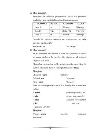 9 
a) El de persona: 
Establece la relación pertenencia entre un poseedor implícito y una cantidad poseída. Sus marcas son: 
PERSONA 
SUFIJO 
EJEMPLO 
GLOSA 
1era P. 
-y 
Chita –y 
Mi oveja 
2da P. 
-yki 
Chita –yki 
Tu oveja 
3era P. 
-n 
Chita -n 
Su oveja 
Cuando la palabra termina en consonante, se debe agregar –ni. Ejemplo: 
Yawar –ni –y ‘mi sangre’ 
b) El de número: 
Es el accidente que indica si una sola persona o varias personas realizan la acción. Se distingue el número singular y el plural. 
El nombre en singular no lleva ningún sufijo específico. En cambio en plural lleva el sufijo pluralizador –kuna. 
Ejemplos: 
Chukcha –kuna ‘cabellos’ 
Qallu –kuna ‘lenguas’ 
Kiru –kuna ‘dientes’ 
Para pluralizar personas se utiliza las siguientes marcas o sufijos: 
 nchik primera persona (i) 
 yku primera persona (e) 
 chik segunda persona (tú) 
 ku tercera persona (él/ella) 
Ejemplos: 
Wawqi –nchik ‘nuestro hermano’ (inclusivo)  