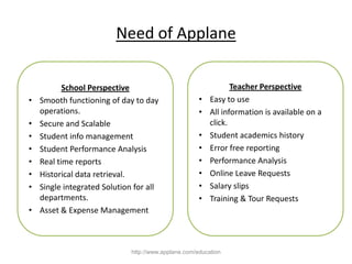 Need of Applane
http://www.applane.com/education
School Perspective
• Smooth functioning of day to day
operations.
• Secure and Scalable
• Student info management
• Student Performance Analysis
• Real time reports
• Historical data retrieval.
• Single integrated Solution for all
departments.
• Asset & Expense Management
Teacher Perspective
• Easy to use
• All information is available on a
click.
• Student academics history
• Error free reporting
• Performance Analysis
• Online Leave Requests
• Salary slips
• Training & Tour Requests
 