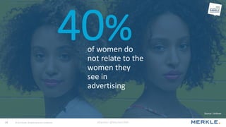 #SeeHer @MerkleCRM© 2017 Merkle. All Rights Reserved. Confidential24
40%of women do
not relate to the
women they
see in
ad...