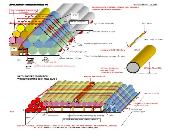 lashing pipe steel CLAUDIOUS UKR Carriers MV by Mariopol Oldendorff loading lashing pipe steel CLAUDIOUS UKR Carriers MV by Mariopol Oldendorff loading