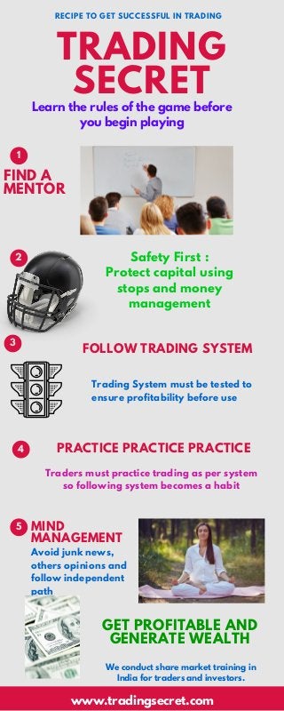 Learn the rules of the game before
you begin playing
Safety First :
Protect capital using
stops and money
management
TRADING
SECRET
FIND A
MENTOR
1
Trading System must be tested to
ensure profitability before use
FOLLOW TRADING SYSTEM
2
Avoid junk news,
others opinions and
follow independent
path
Traders must practice trading as per system
so following system becomes a habit
www.tradingsecret.com
PRACTICE PRACTICE PRACTICE
MIND
MANAGEMENT
GET PROFITABLE AND
GENERATE WEALTH
3
4
5
RECIPE TO GET SUCCESSFUL IN TRADING
We conduct share market training in
India for traders and investors.
 