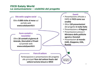FICO Eataly WorldFICO Eataly World
La comunicazioneLa comunicazione –– visibilità del progettovisibilità del progetto
• Presentazione ufficiale a
EXPO di FICO come sua
eredità
• Oltre 150 presentazioni
del progetto in tutta Italia
• Presentazione a 4 Regioni
• Presentazione presso il
Ministero delle politiche
Oltre 9.000 visite al mese sul
portale web
www.eatalyworld.it
Sito web e pagine social
Form contatti e
newsletter
Eventi
22
Partecipazione e presentazione del progetto
alle principali fiere del settore food e del
settore turismo leisure e MICE
Ministero delle politiche
agrarie e forestali
• Presentazioni al mondo
(UAE, Giappone, USA,
Russia)
Oltre 20 contatti al giorno di
Aziende, Giornalisti e Privati
sul portale web
www.eatalyworld.it
newsletter
Fiere di settore
 