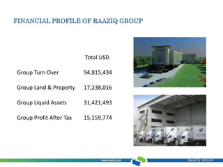 FINANCIAL PROFILE OF RAAZIQ GROUP 
Total USD 
Group Turn Over 94,815,434 
Group Land & Property 17,238,016 
Group Liquid Assets 31,421,493 
Group Profit After Tax 15,159,774 
 