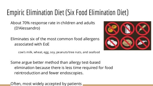 Eosinophilic Esophagitis Diet Adults Color