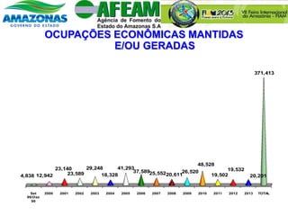 OCUPAÇÕES ECONÔMICAS MANTIDAS
E/OU GERADAS
Set
99/Dez
99
2000 2001 2002 2003 2004 2005 2006 2007 2008 2009 2010 2011 2012 2013 TOTAL
4,838 12,942
23,140
23,589
29,248
18,328
41,293
37,58925,55220,611
26,520
48,528
19,502
19,532
20,201
371,413
 