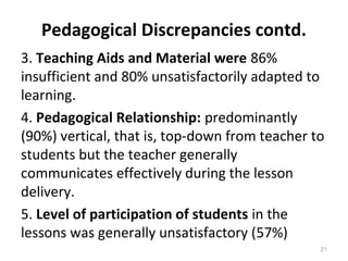 Pedagogical Discrepancies contd.
3. Teaching Aids and Material were 86%
insufficient and 80% unsatisfactorily adapted to
learning.
4. Pedagogical Relationship: predominantly
(90%) vertical, that is, top-down from teacher to
students but the teacher generally
communicates effectively during the lesson
delivery.
5. Level of participation of students in the
lessons was generally unsatisfactory (57%)
21
 
