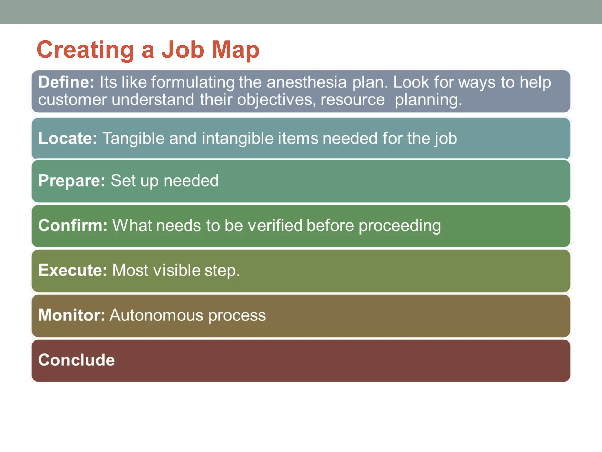 Creating a Job Map
 