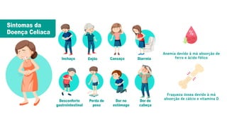 Anemia devido à má absorção de
ferro e ácido fólico
Fraqueza óssea devido à má
absorção de cálcio e vitamina D
 